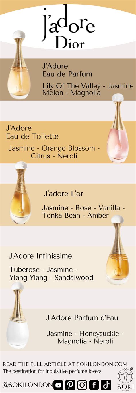 jadore dior notes|what does j'adore smell like.